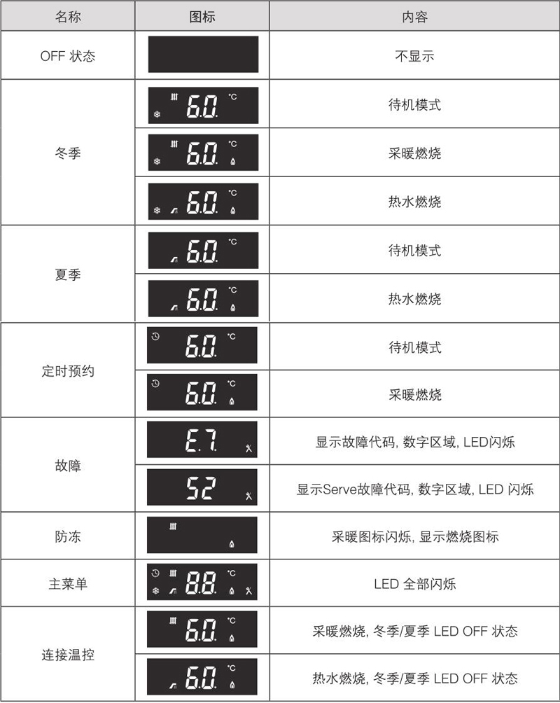 圣勞倫斯壁掛爐